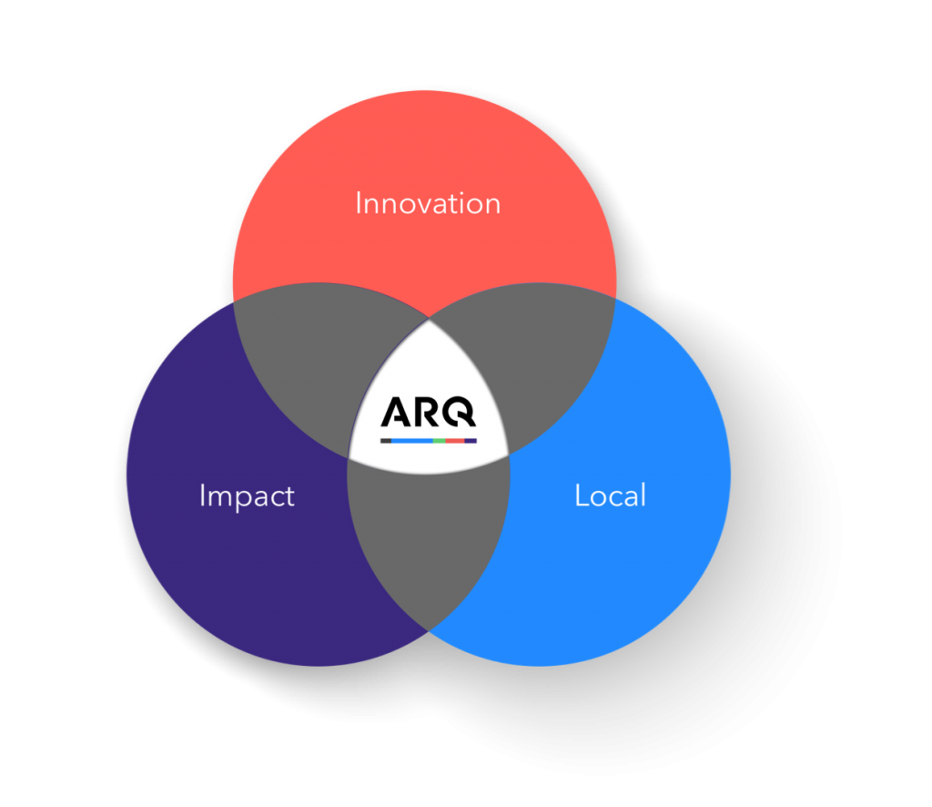 Our difference, innovation, impact and local